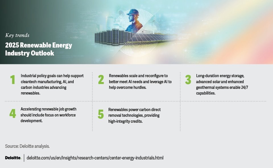 High-Growth Companies in the U.S. Renewable Sector (2025 Outlook)