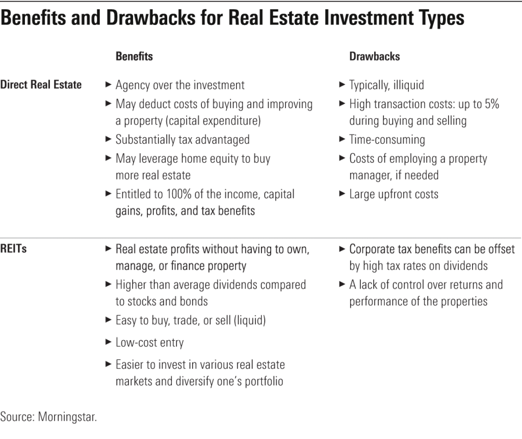 Income from REITs vs. Traditional Real Estate in the U.S.: Pros & Cons