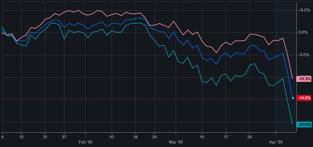 U.S. Stock Market Growth Watch: Where Is the Momentum in 2025?