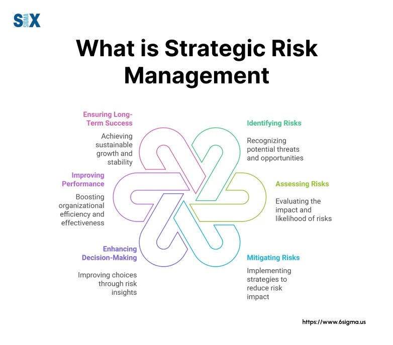 Understanding Risk Control Strategies in U.S. Investment Markets (2025 Guide)