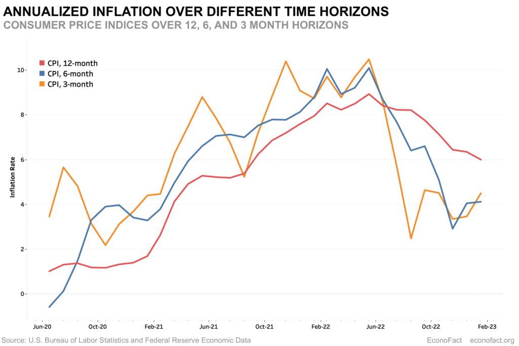 What Happens If the Fed Holds Rates Higher for Longer?
