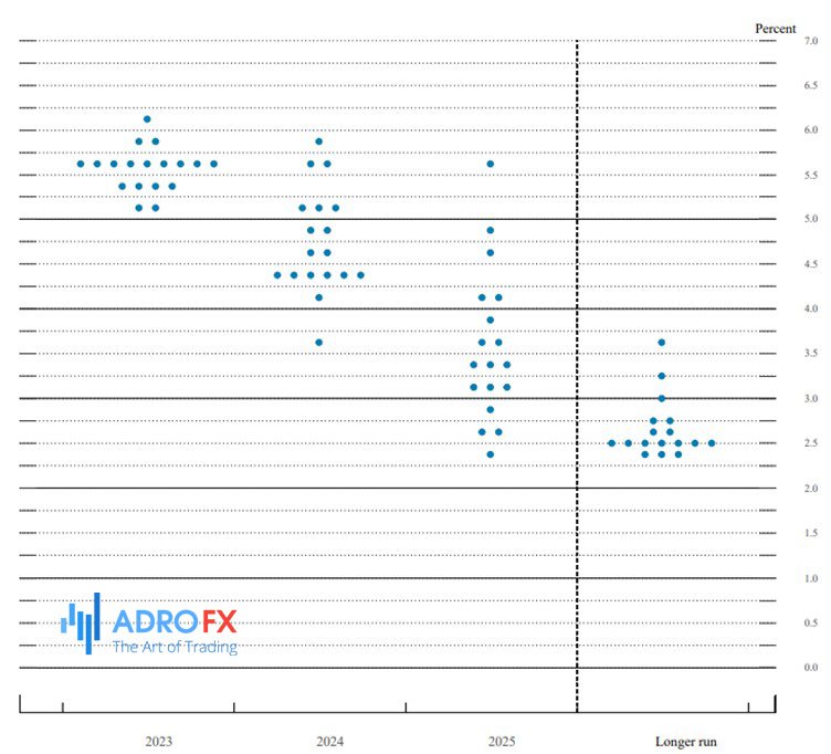 Beyond the Headlines: Decoding the Federal Reserve’s “Dot Plot” and Forward Guidance
