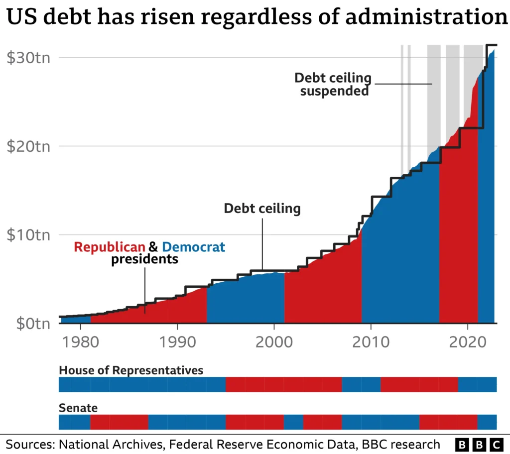The Debt Ceiling Standoff: Inside the Nation’s Most Perilous Fiscal Battle