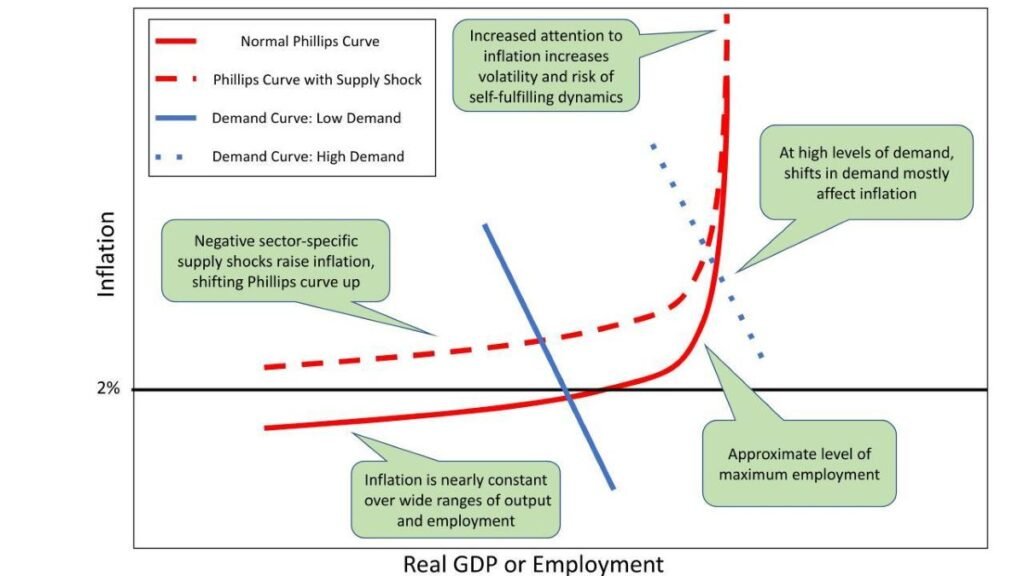 The New Framework in a New Era: Is the Fed’s Flexible Average Inflation Targeting (FAIT) Still Fit for Purpose?