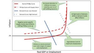 The New Framework in a New Era: Is the Fed’s Flexible Average Inflation Targeting (FAIT) Still Fit for Purpose?