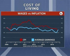 Your Paycheck vs. Inflation: The Fed’s Silent Attack You Didn’t See Coming