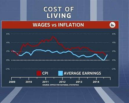 Your Paycheck vs. Inflation: The Fed’s Silent Attack You Didn’t See Coming